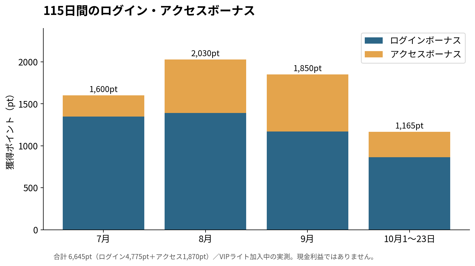 エクストレカ アンケートグラフ3