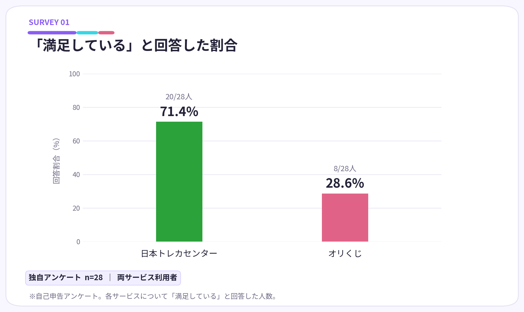 日本トレカセンター オリくじ 比較グラフ1