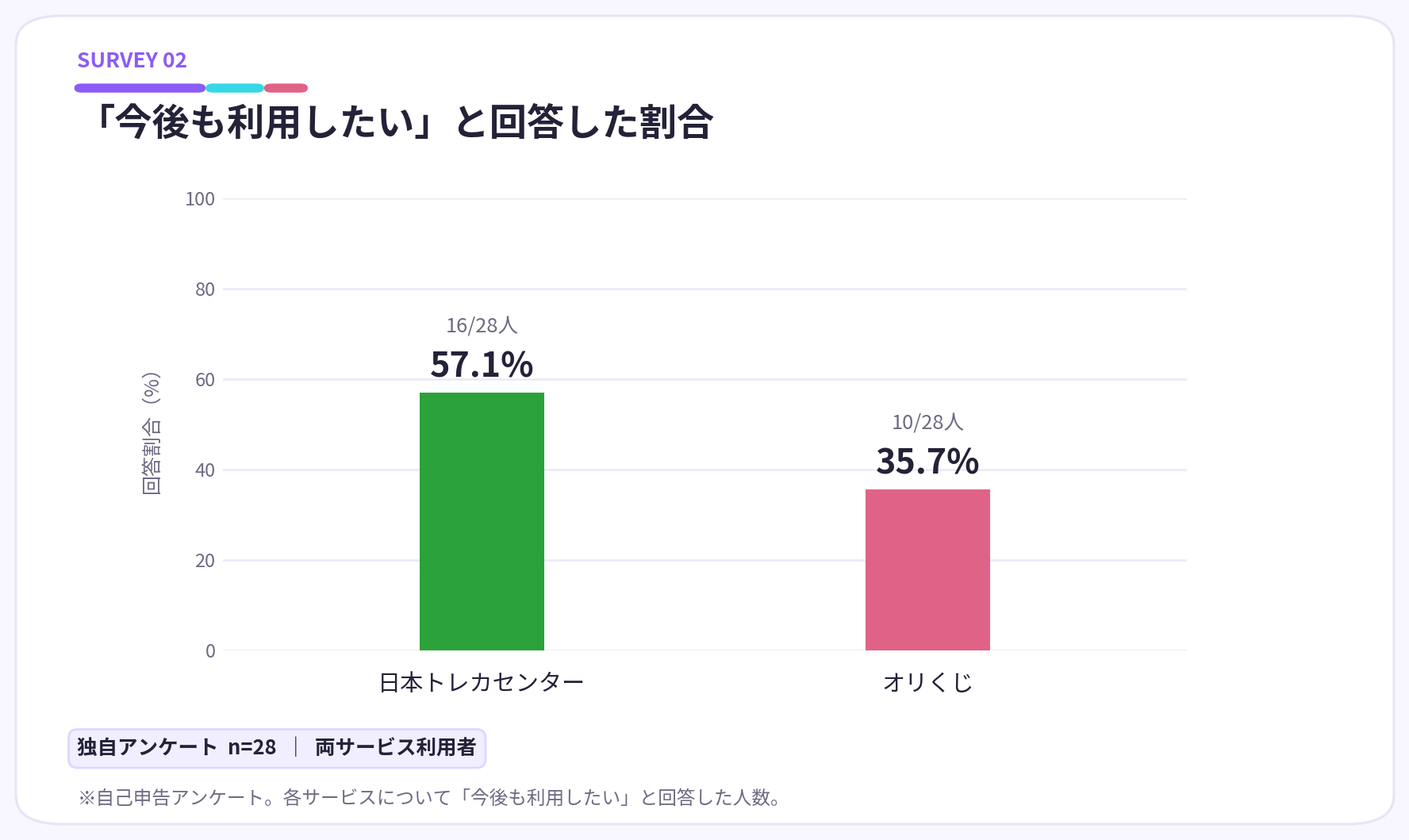 日本トレカセンター オリくじ 比較グラフ2