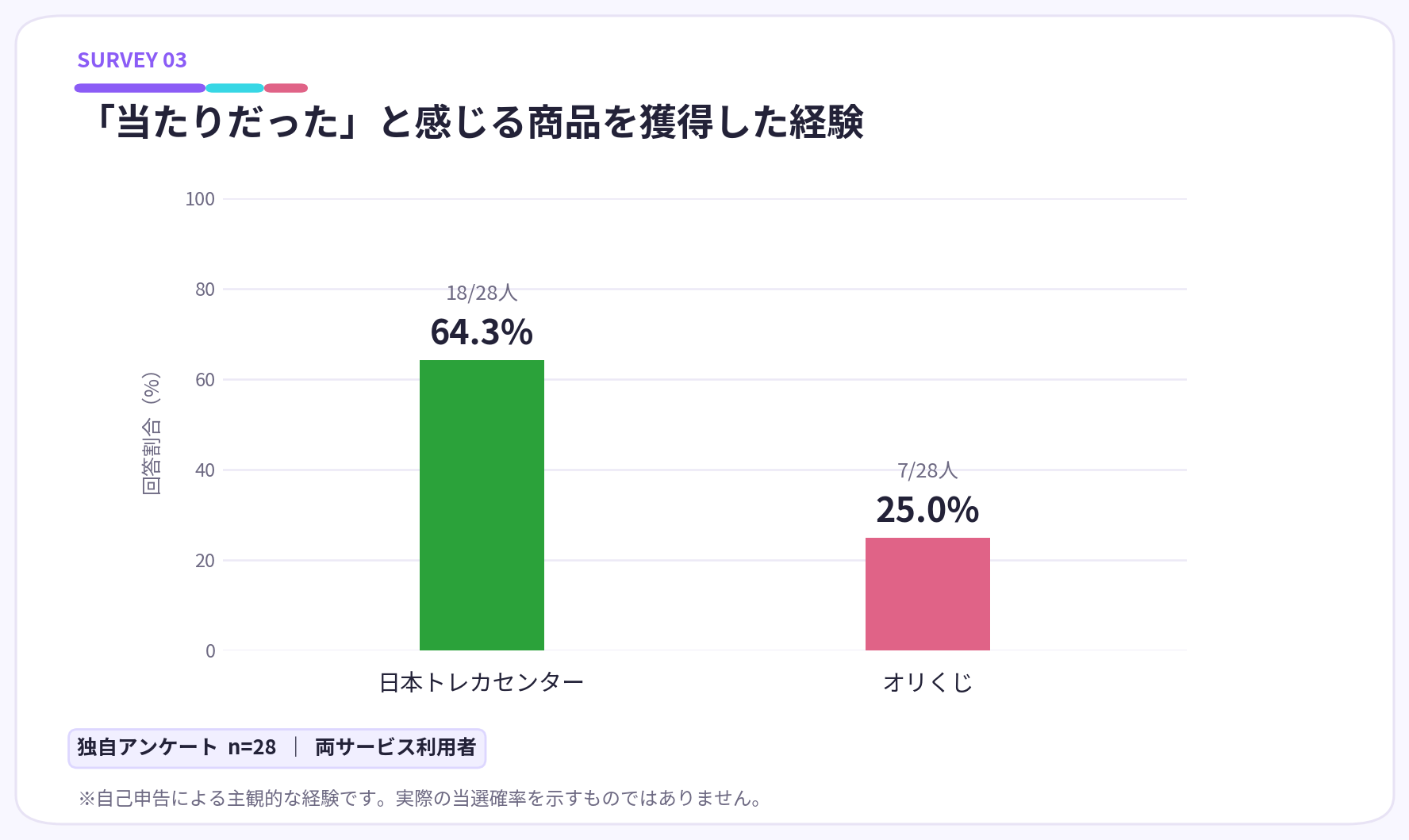 日本トレカセンター オリくじ 比較グラフ3