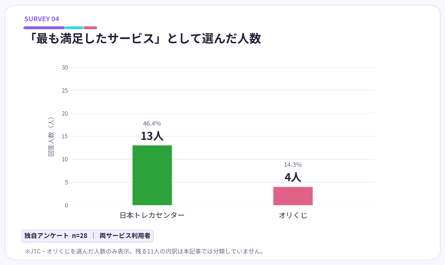 日本トレカセンター オリくじ 比較グラフ4