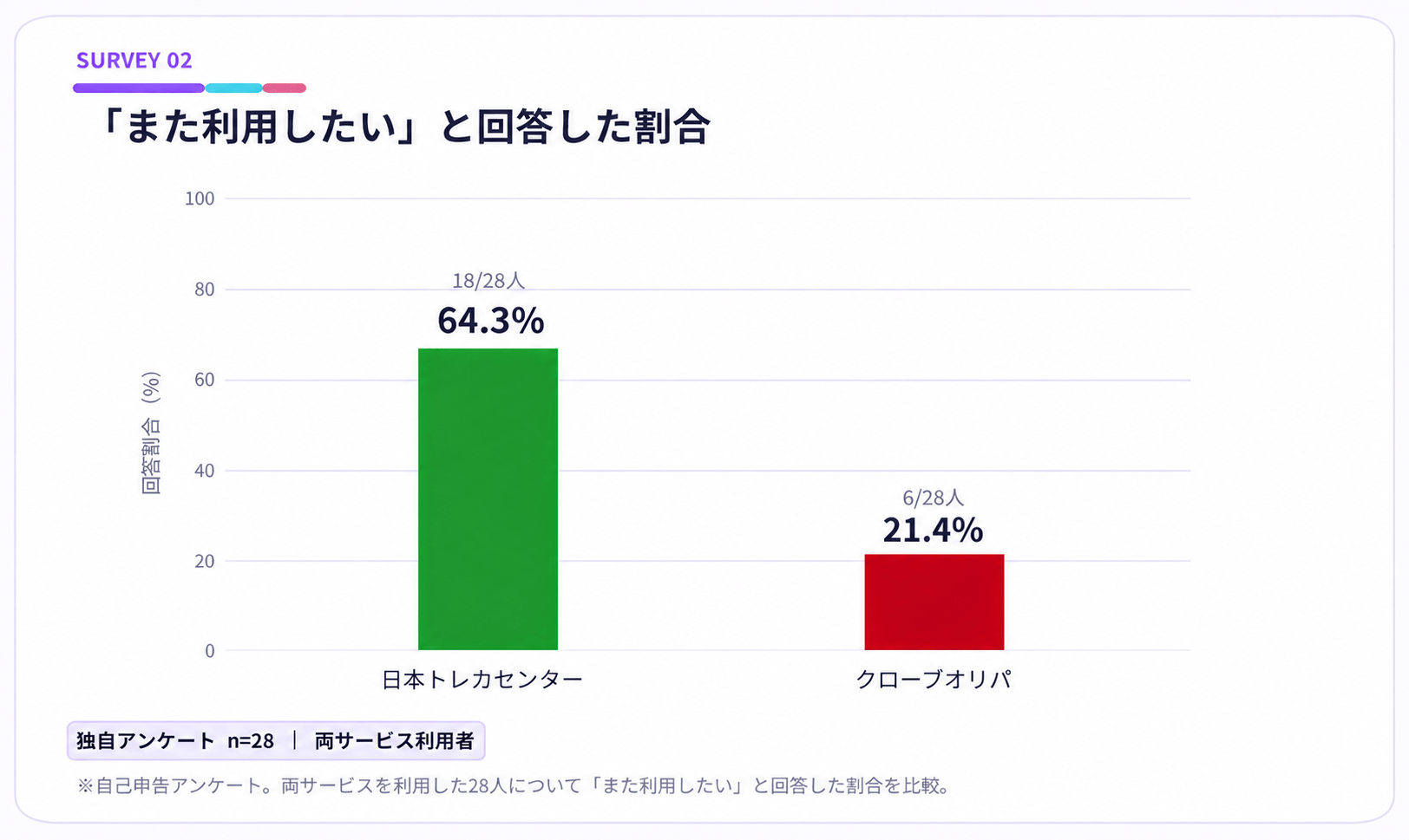日本トレカセンター クローブオリパ 比較グラフ2