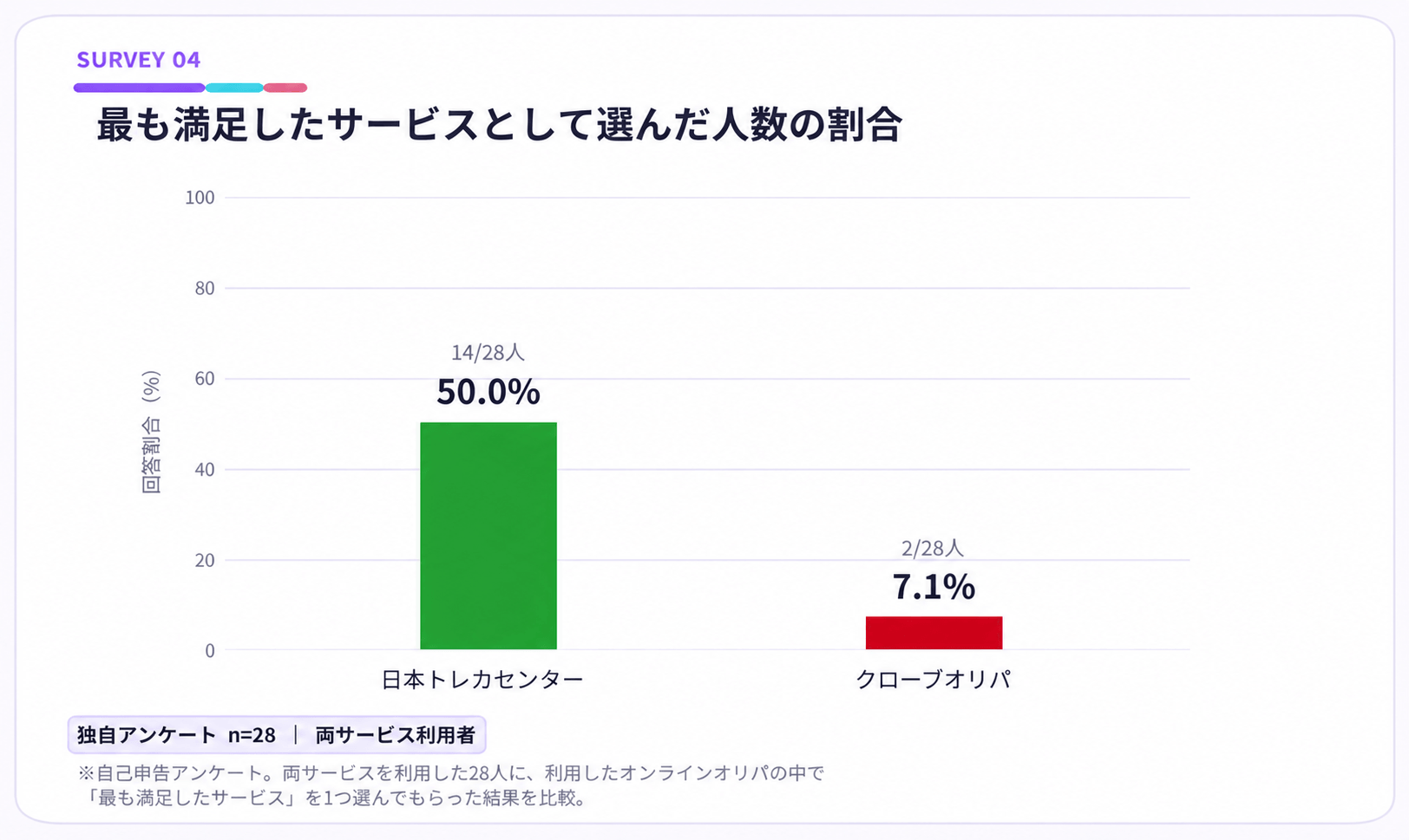 日本トレカセンター クローブオリパ 比較グラフ4
