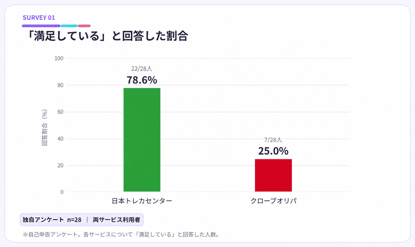 日本トレカセンター クローブオリパ 比較グラフ1